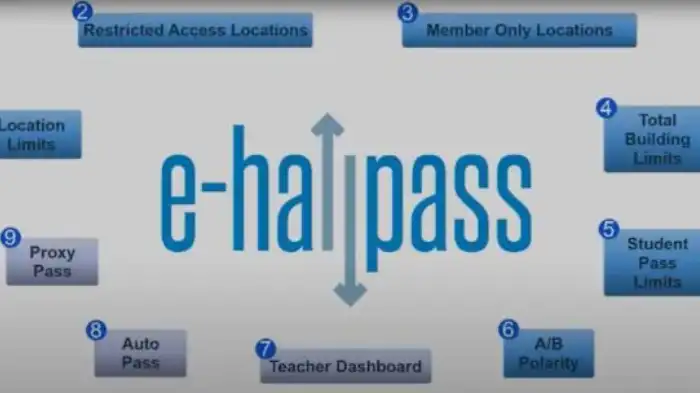 EHallPass.com