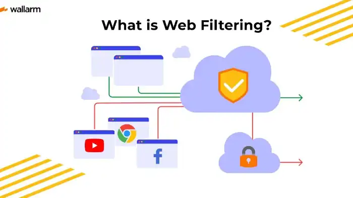 Web Filtering